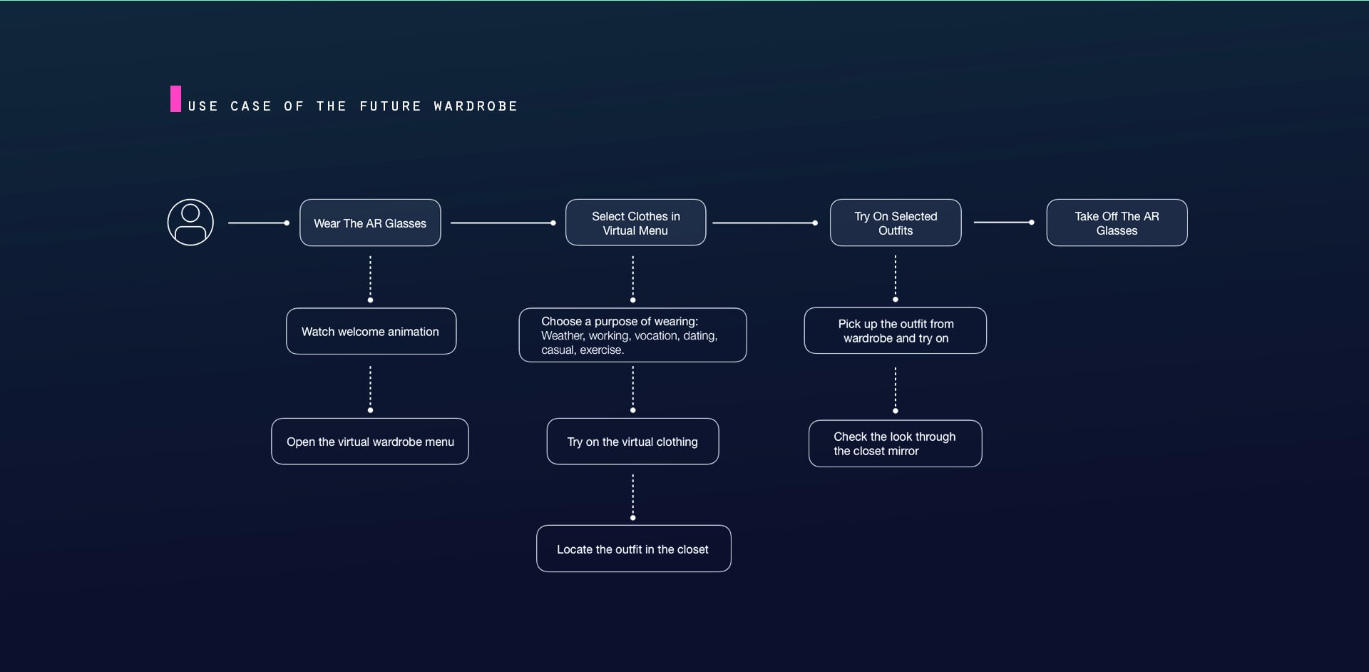 7-use case of closet-min